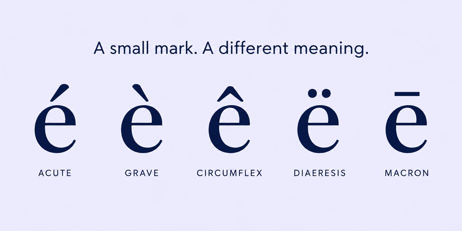 Five accented e characters: acute, grave, circumflex, diaeresis, and macron